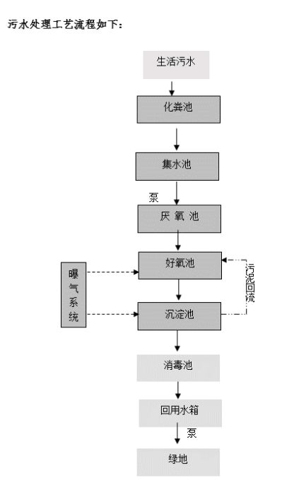 江門工廠生活污水處理與東莞專業(yè)環(huán)保公司方案設計及旅游開發(fā)項目策劃咨詢